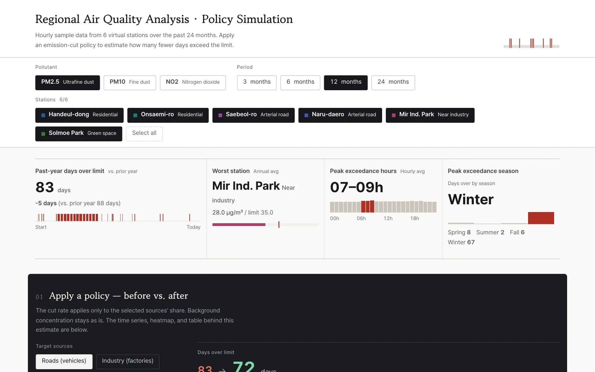 Regional air-quality analysis screen