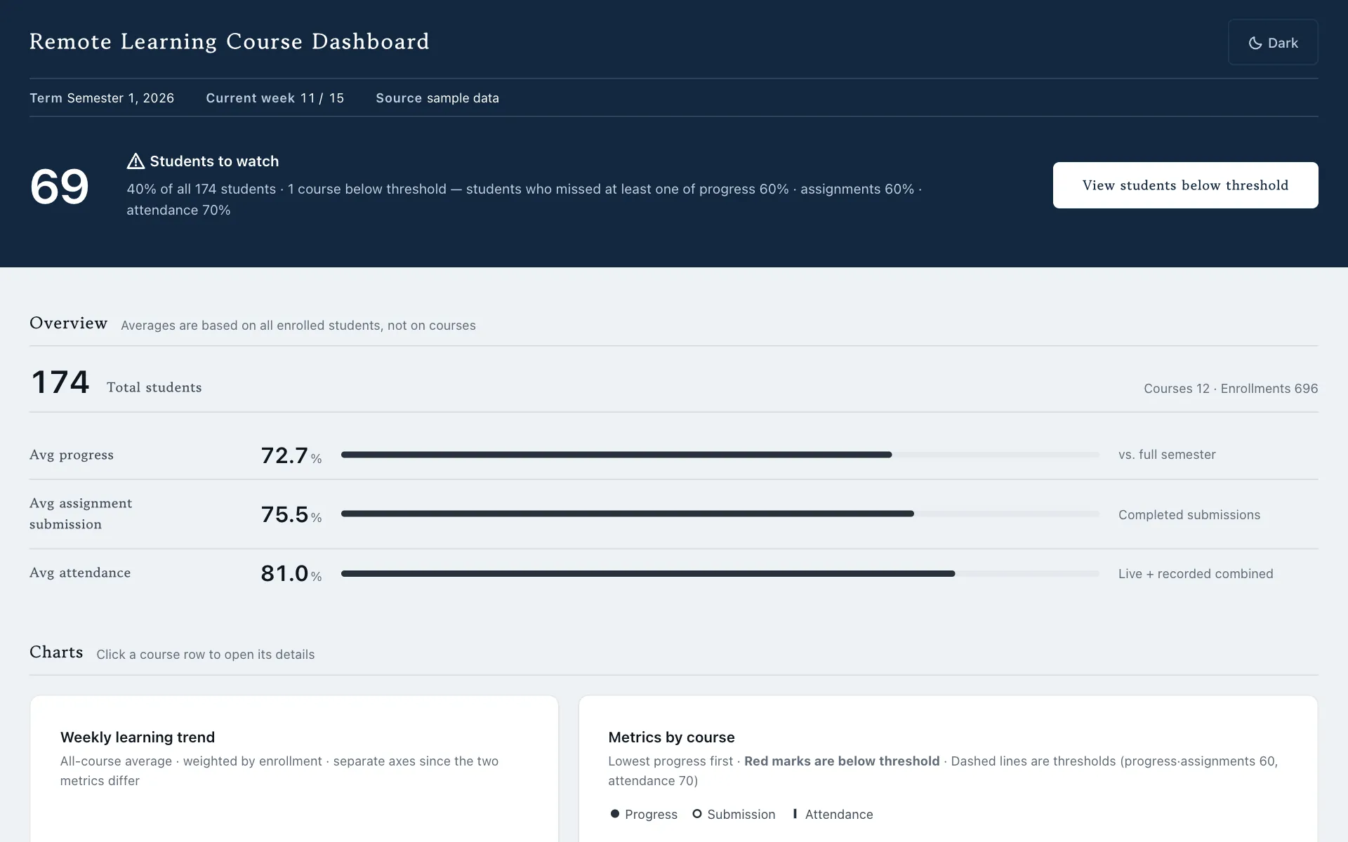 Course dashboard screen
