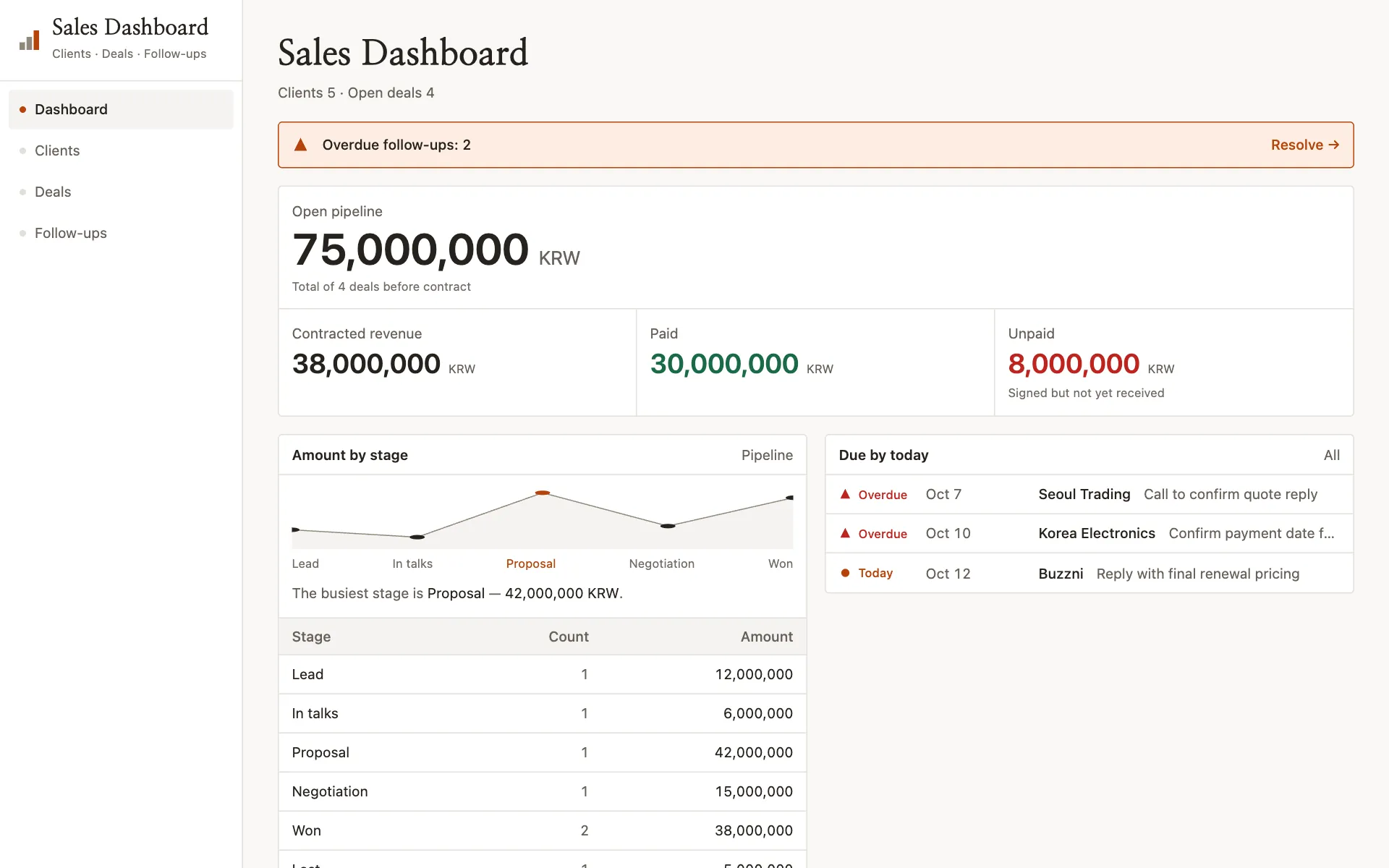Sales board screen